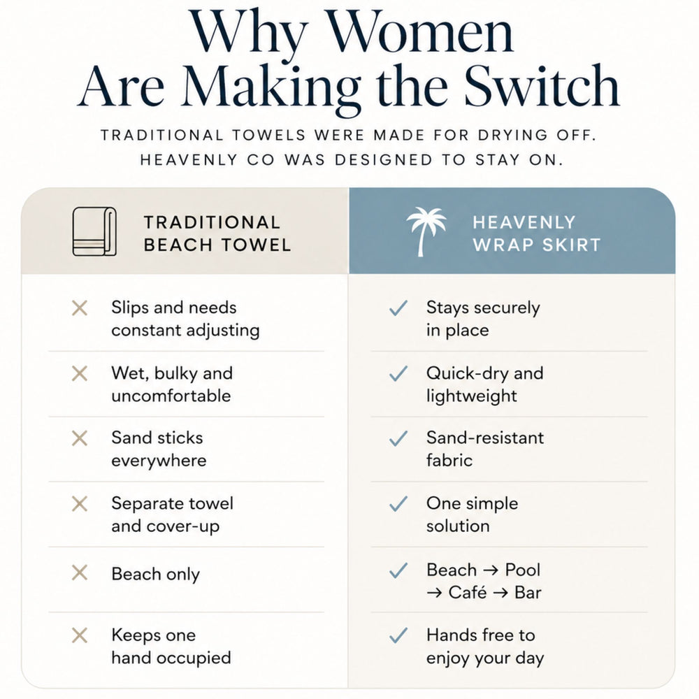 An informational marketing graphic titled 'Why Women Are Making the Switch' comparing traditional beach towels with a heavenly wrap skirt, using a checklist format on a cream background.